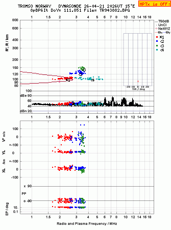 Click for original ionogram image