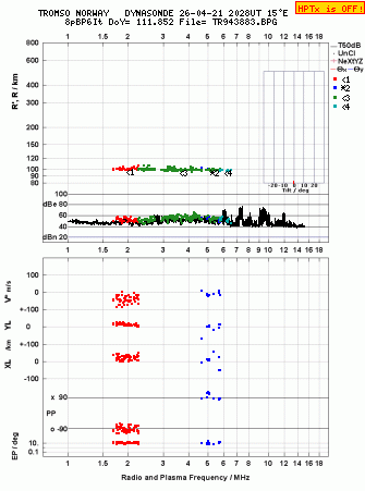 Click for original ionogram image