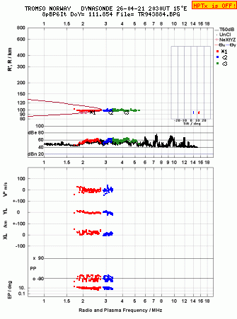Click for original ionogram image
