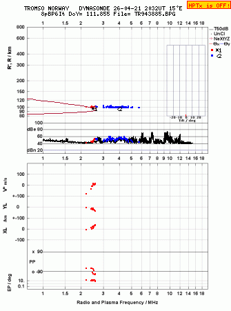 Click for original ionogram image