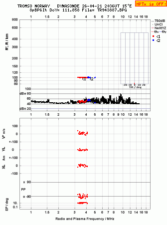 Click for original ionogram image