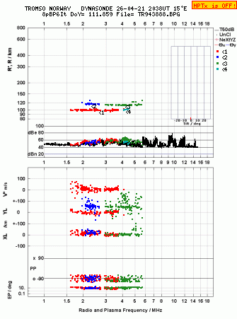 Click for original ionogram image