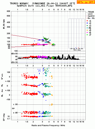 Click for original ionogram image