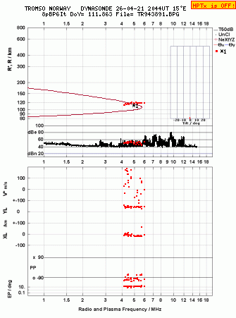 Click for original ionogram image