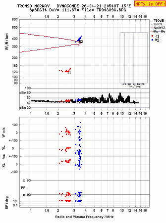 Click for original ionogram image