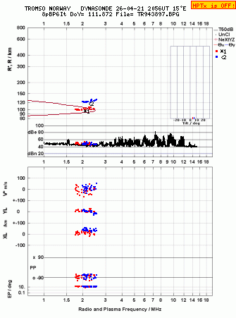 Click for original ionogram image