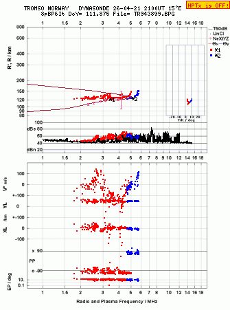 Click for original ionogram image