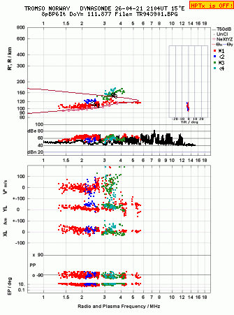 Click for original ionogram image