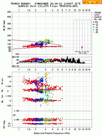 Click for original ionogram image