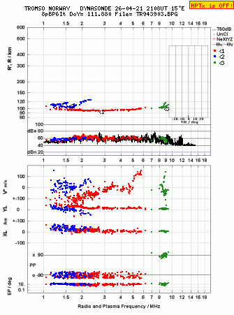 Click for original ionogram image