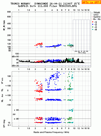 Click for original ionogram image