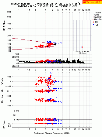 Click for original ionogram image