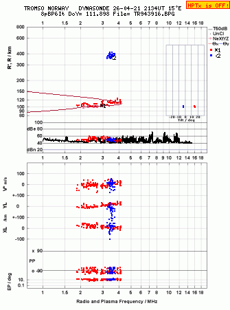Click for original ionogram image