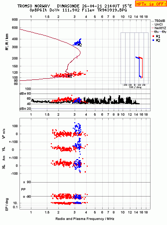 Click for original ionogram image