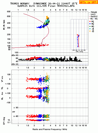 Click for original ionogram image