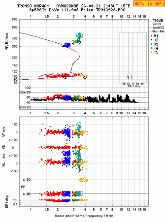 Click for original ionogram image