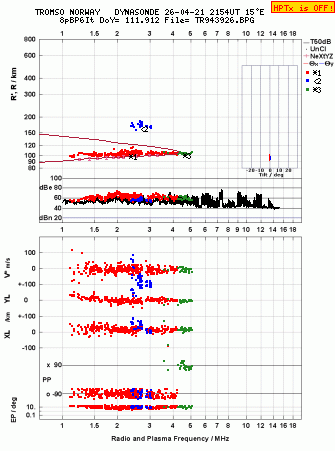 Click for original ionogram image