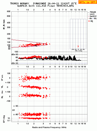 Click for original ionogram image