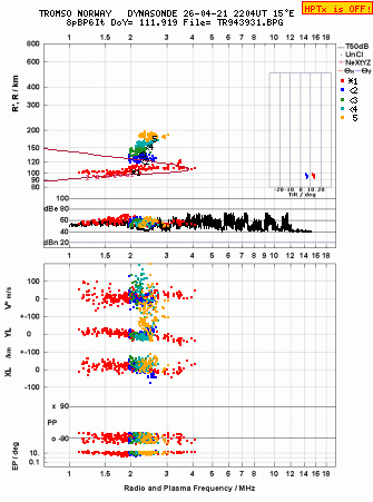 Click for original ionogram image
