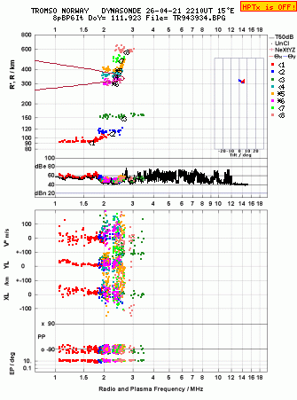 Click for original ionogram image