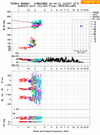Click for original ionogram image