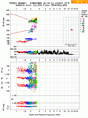 Click for original ionogram image