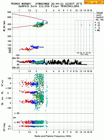 Click for original ionogram image