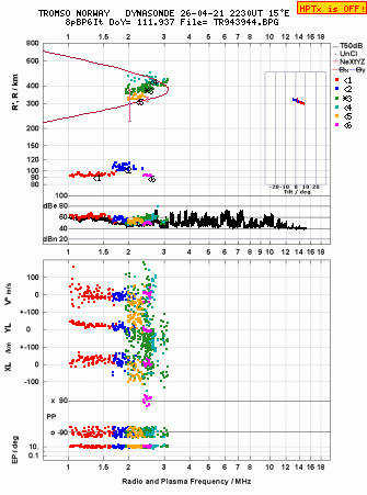 Click for original ionogram image