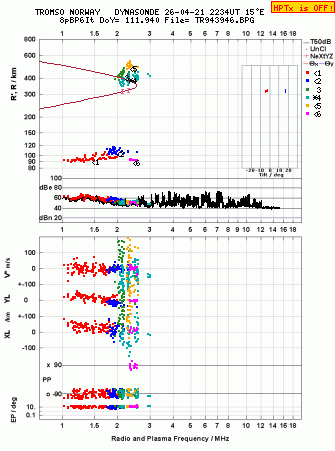 Click for original ionogram image