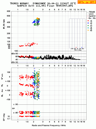 Click for original ionogram image