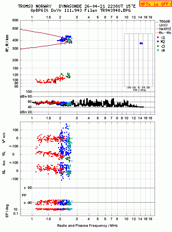 Click for original ionogram image