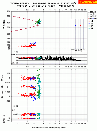 Click for original ionogram image