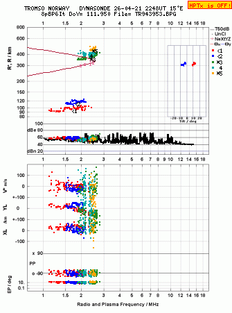Click for original ionogram image