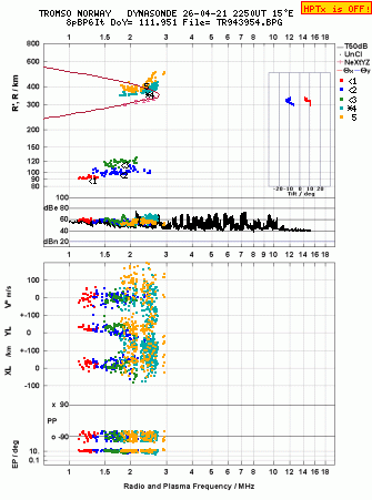 Click for original ionogram image