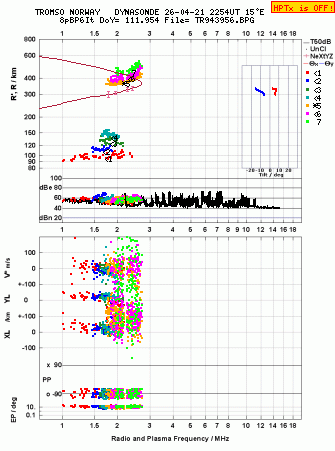 Click for original ionogram image