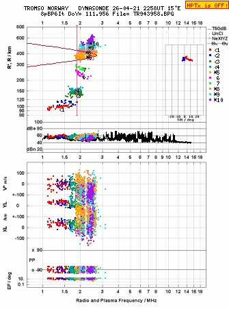 Click for original ionogram image
