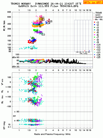 Click for original ionogram image