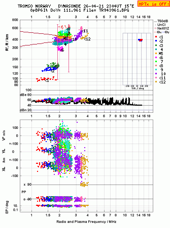 Click for original ionogram image