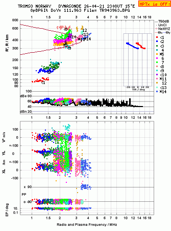 Click for original ionogram image
