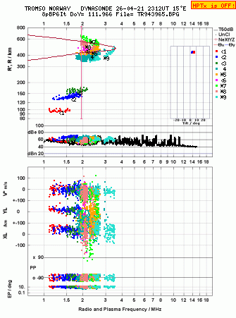 Click for original ionogram image