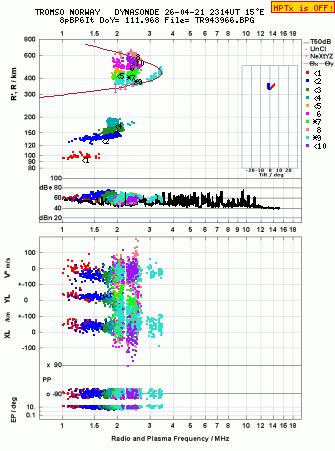 Click for original ionogram image