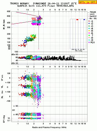 Click for original ionogram image