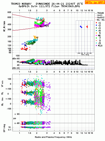 Click for original ionogram image