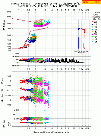 Click for original ionogram image