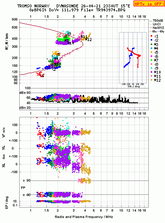 Click for original ionogram image