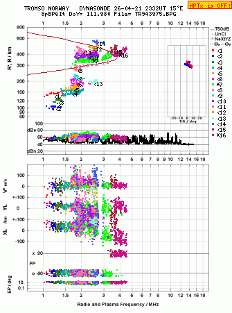 Click for original ionogram image
