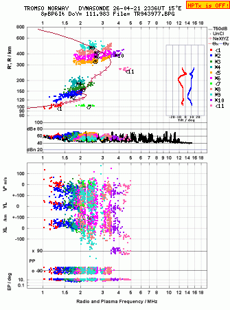 Click for original ionogram image