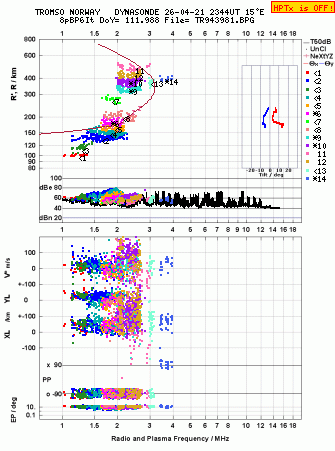 Click for original ionogram image