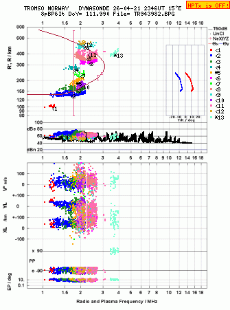 Click for original ionogram image
