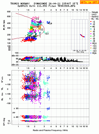 Click for original ionogram image